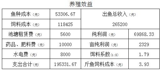 QQ截图20160125112845